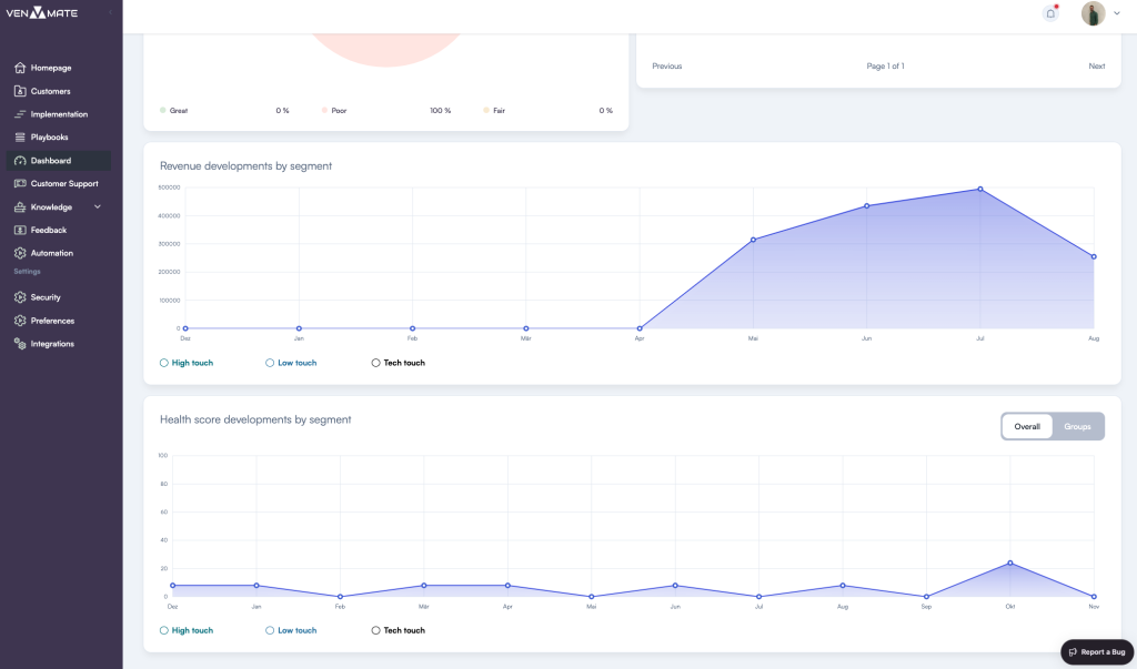 VENMATE Dashboard